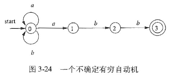 NFA示例