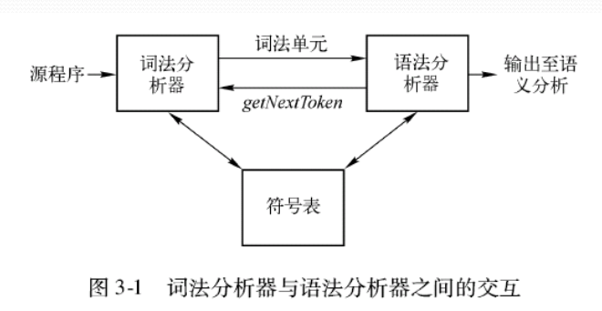 词法分析的位置