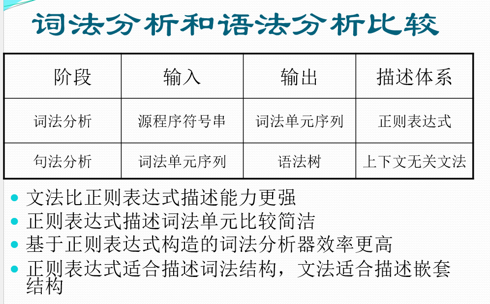 语法和词法分析的比较